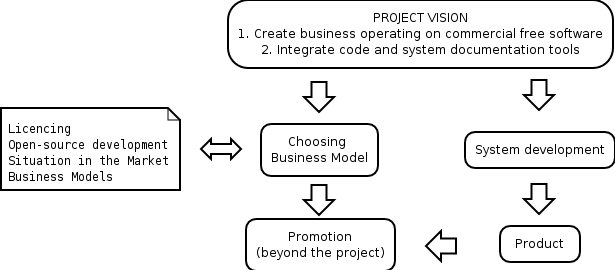 project structure